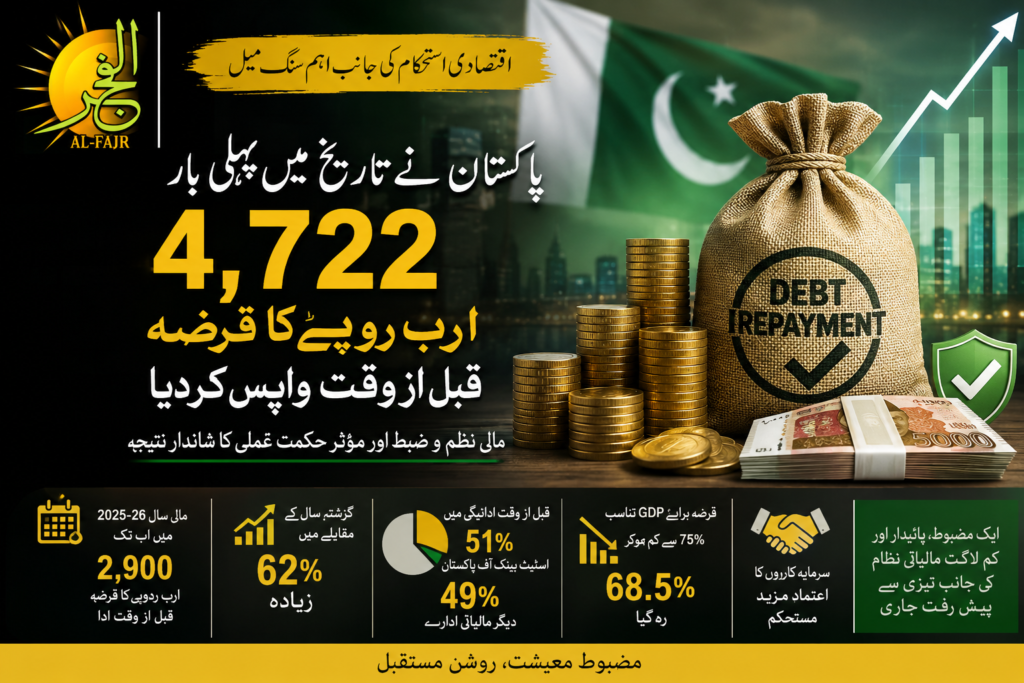A finance-themed illustration showing Pakistan's successful early repayment of Rs 4,722 billion in public debt, highlighting fiscal discipline, economic stability, reduced debt-to-GDP ratio, and stronger investor confidence.