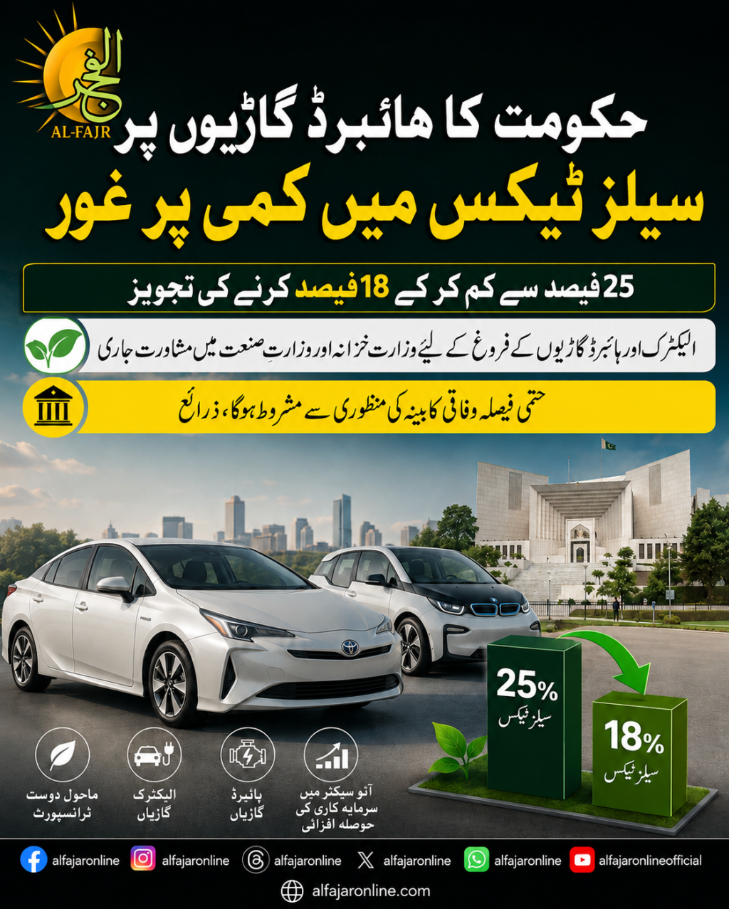 that the government is considering reducing the sales tax on hybrid cars from 25% to 18%