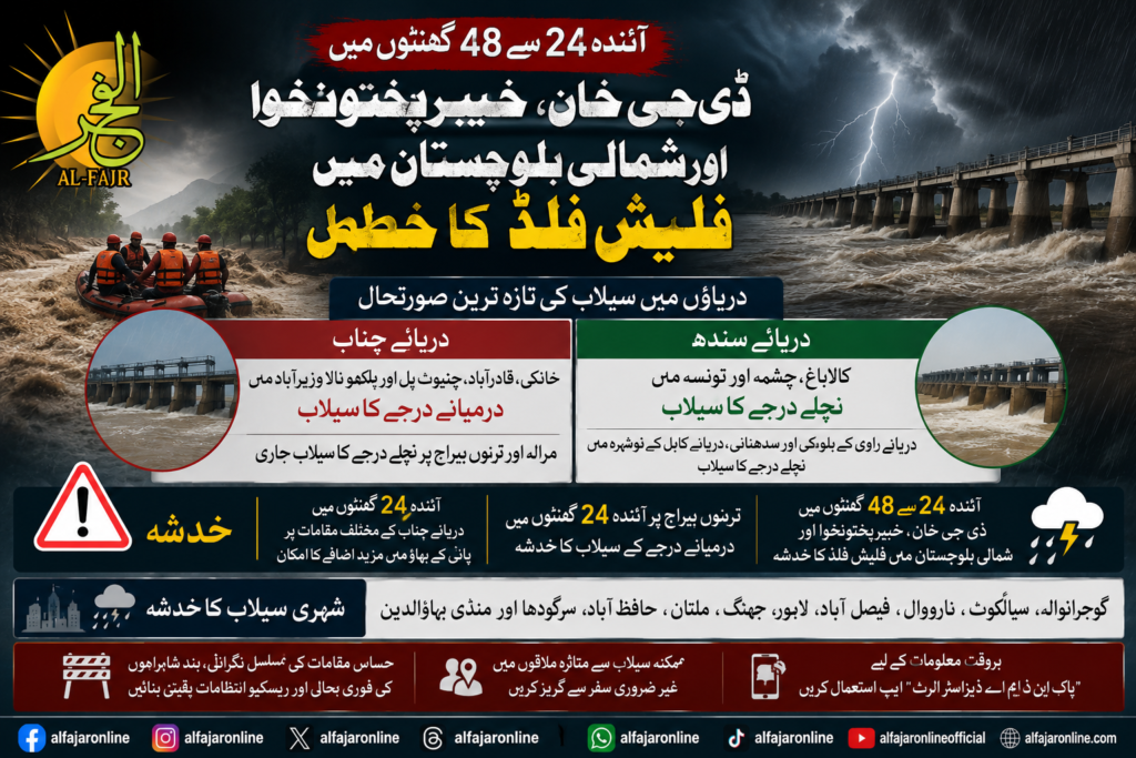 flood warning issued by NDMA, highlighting flash flood risks in DG Khan, Khyber Pakhtunkhwa, and northern Balochistan, along with rising water levels in the Chenab and Indus rivers and rescue preparedness during the monsoon season.