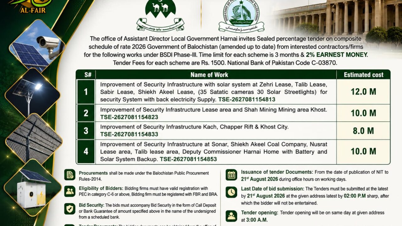 ADVERTISEMENTS DGPR QUETTA TENDER NOTICE HARNAI