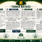 Tender notice DGPR QUETTA advertisements