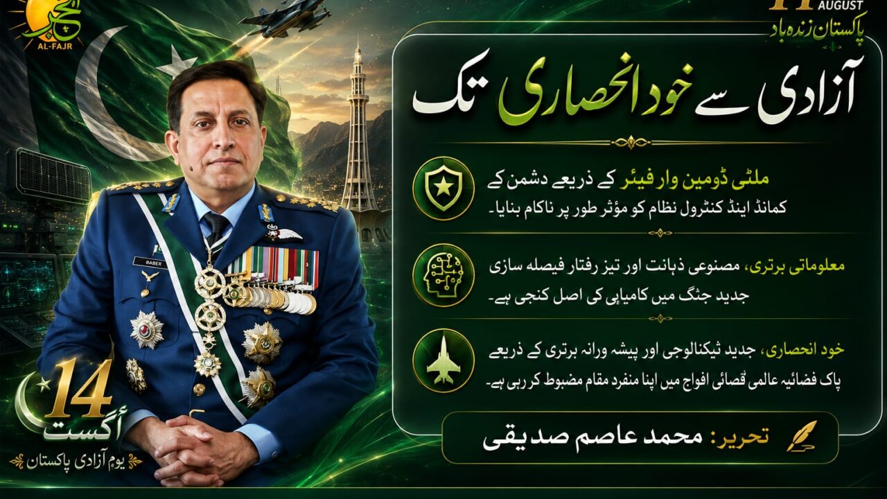 Pakistan Air Force modernization and multi-domain warfare strategy highlighting air power, advanced defense technology, artificial intelligence, cyber capabilities and Pakistan’s journey toward defense self-reliance.