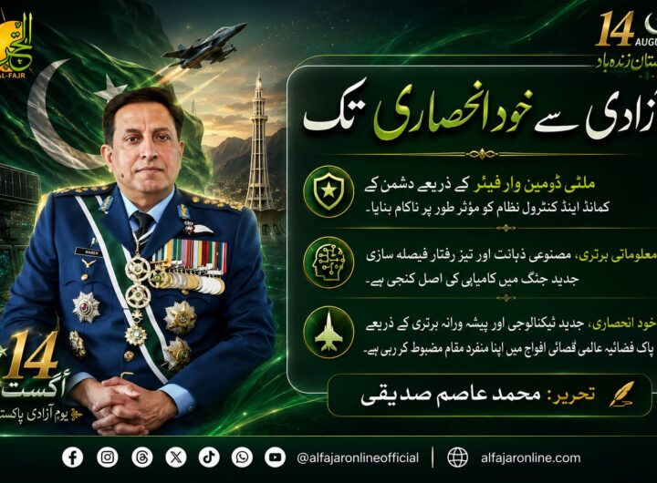 Pakistan Air Force modernization and multi-domain warfare strategy highlighting air power, advanced defense technology, artificial intelligence, cyber capabilities and Pakistan’s journey toward defense self-reliance.
