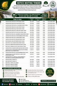 Public Health Engineering Division Chagai tender notice for 33 BSDI Phase III water supply, solar and infrastructure projects in Balochistan