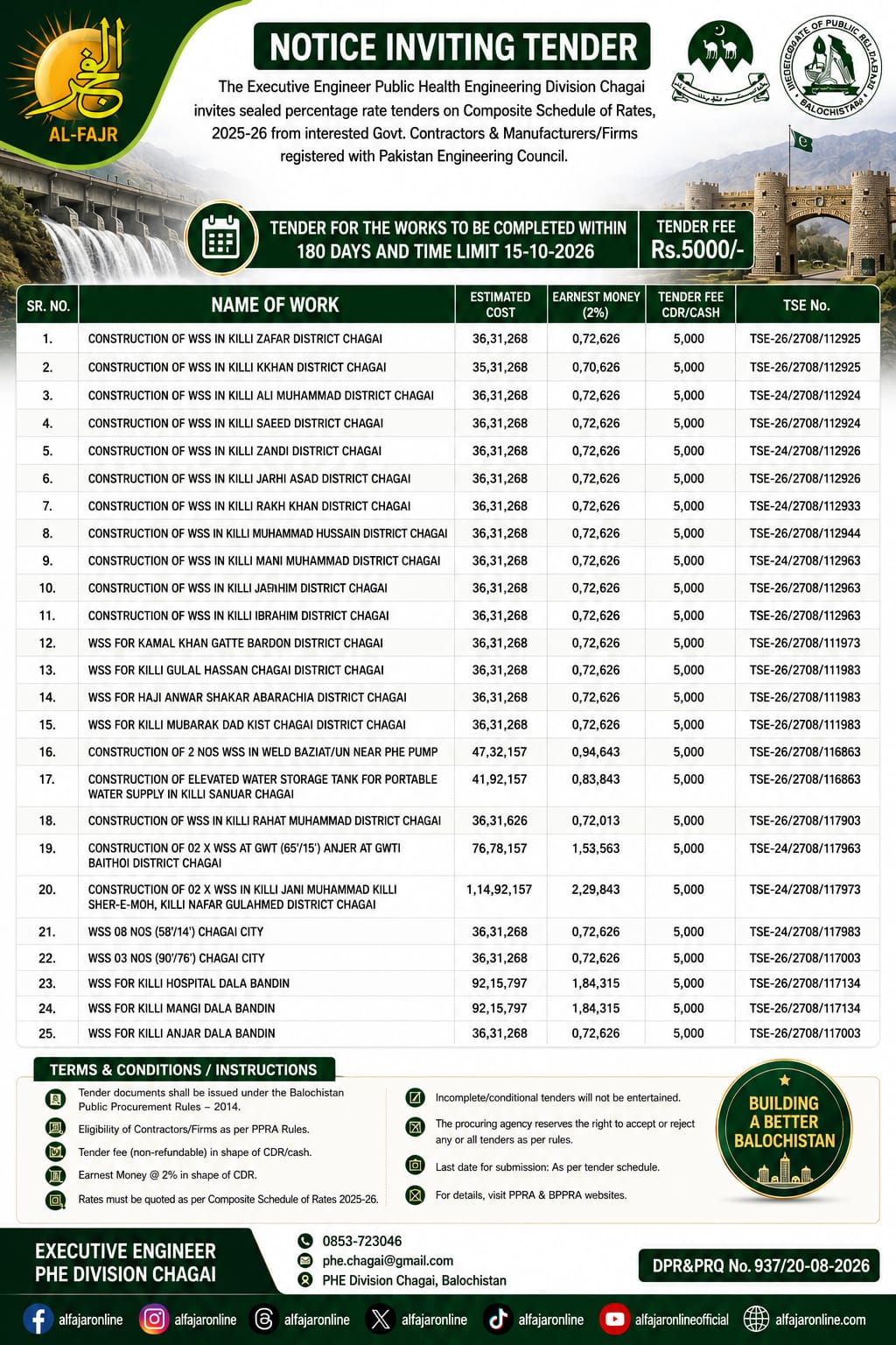 Public Health Engineering Division Chagai tender notice for 33 BSDI Phase III water supply, solar and infrastructure projects in Balochistan