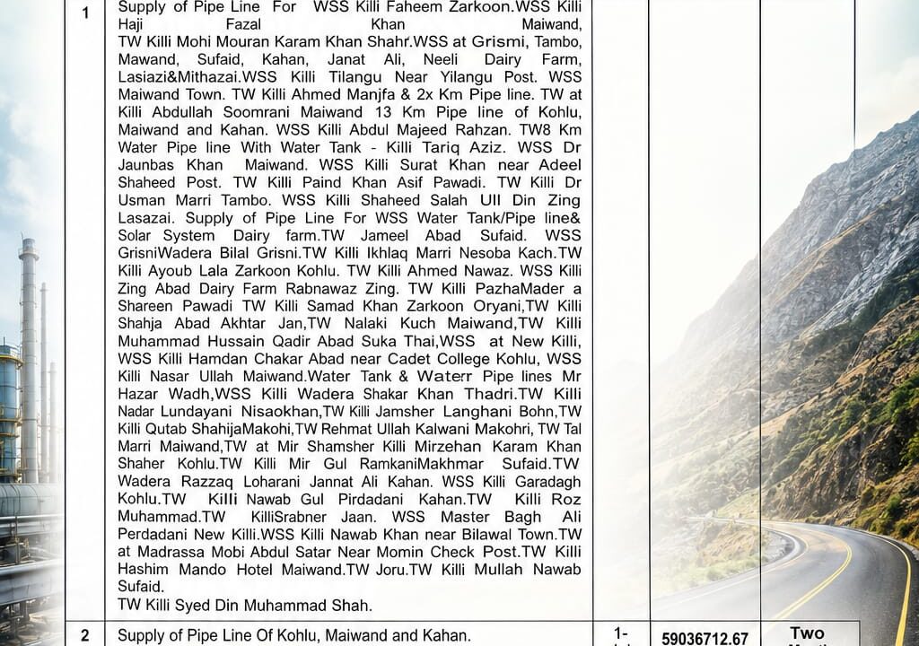 Public Health Engineering Division Kholu Balochistan tender notice 2026 for water supply pipeline and pumping machinery works.