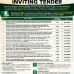 Sohbatpur District Balochistan tender notice inviting bids for 14 road construction, rehabilitation and bridge projects under PSDP 2026-27