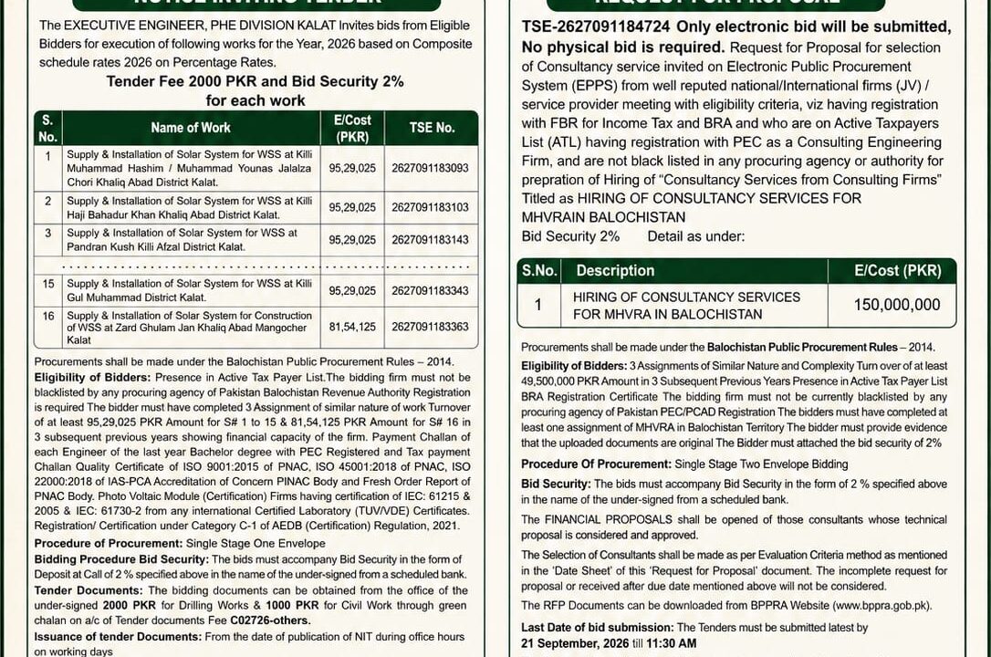 Balochistan Tenders 2026 for Consultancy Services and Solar Water Supply Projects