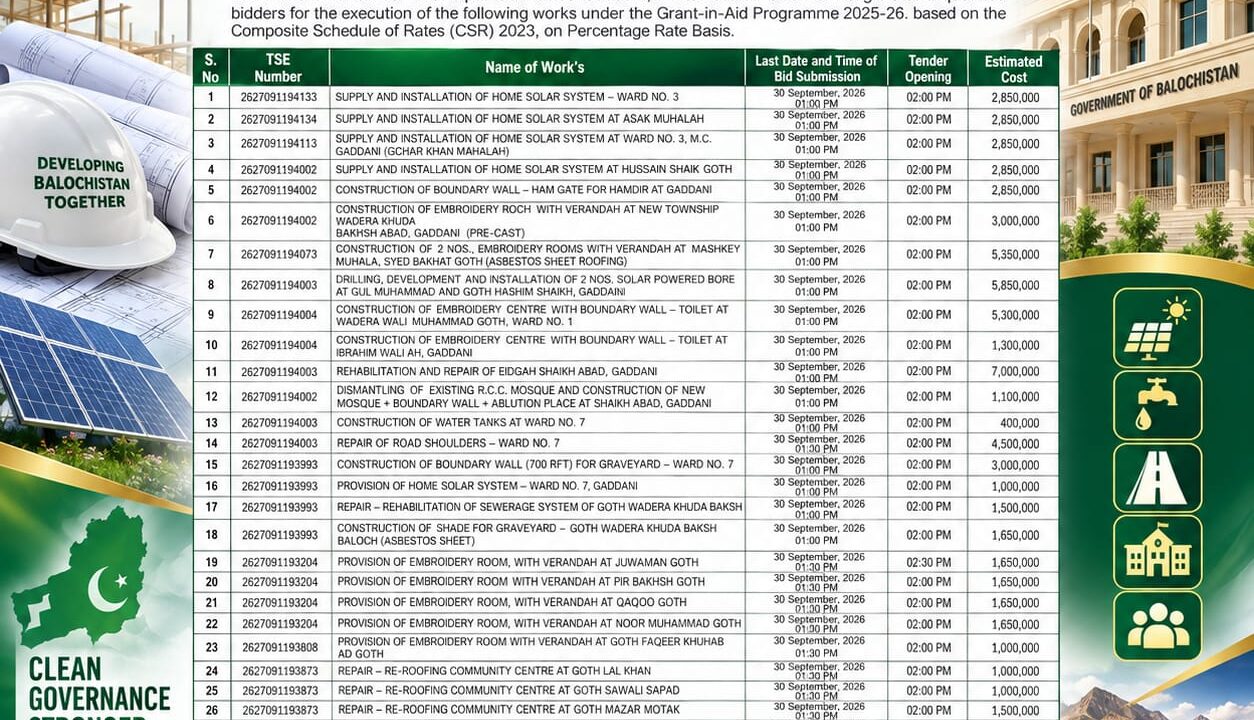 Gaddani Tender Notice 2026 for 31 development works by Municipal Committee Gaddani