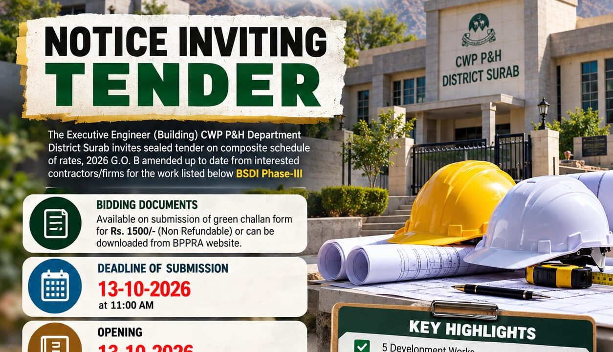 Notice inviting tender for BSID Phase-III development works in District Surab, Balochistan