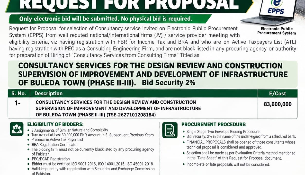 Balochistan government tender notice for Buleda Town infrastructure development consultancy services, Phase II–III, with an estimated cost of Rs. 83.6 million.